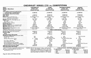 1960 Chevrolet Truck Comparisons-20.jpg